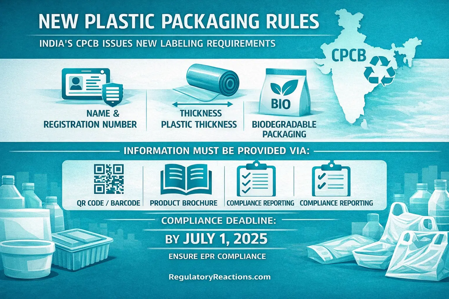 IndiaPackagingRules RegulatoryReactions