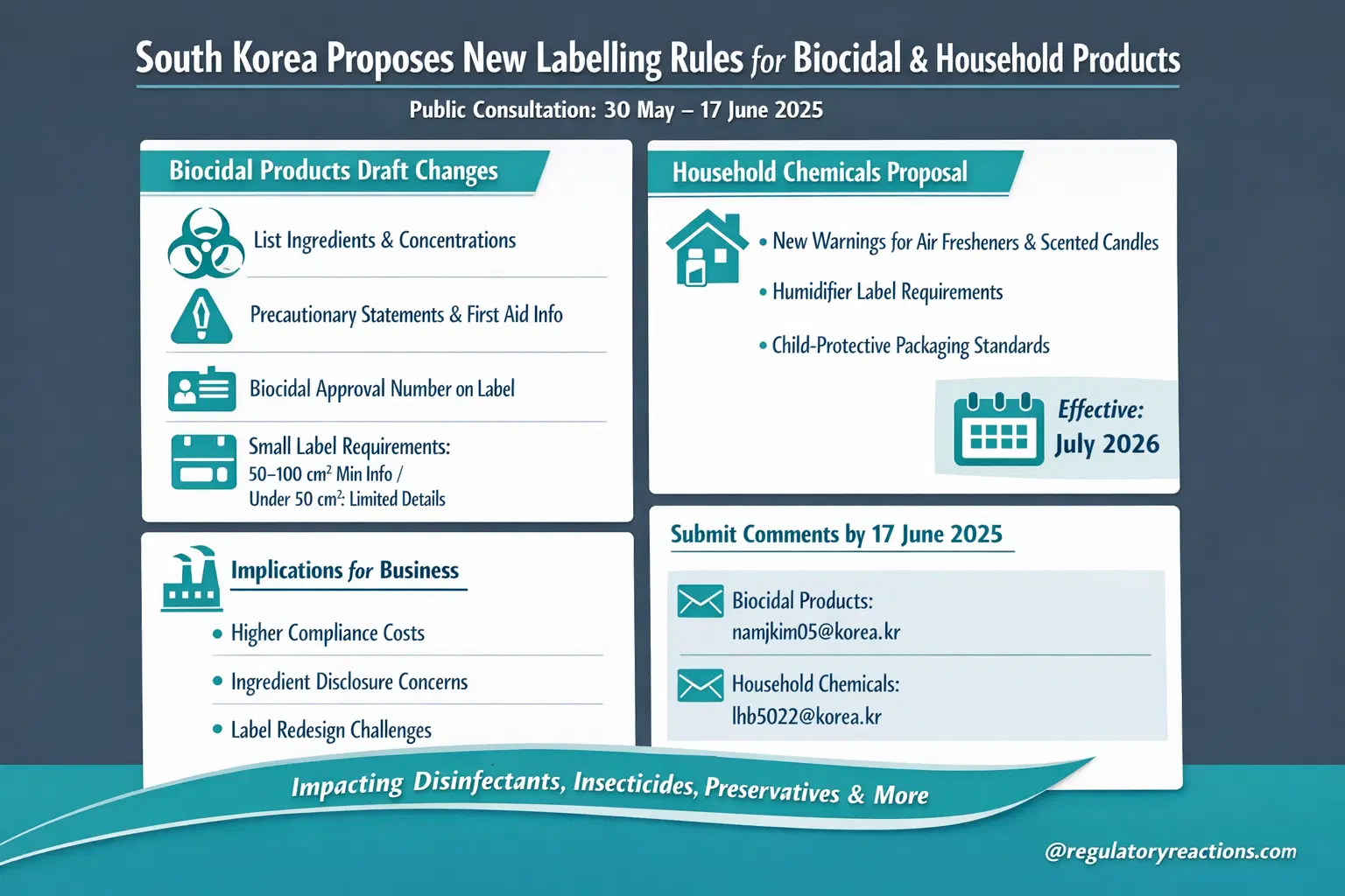 SKoreaBiocidalHousehold Draft RegulatoryReactions