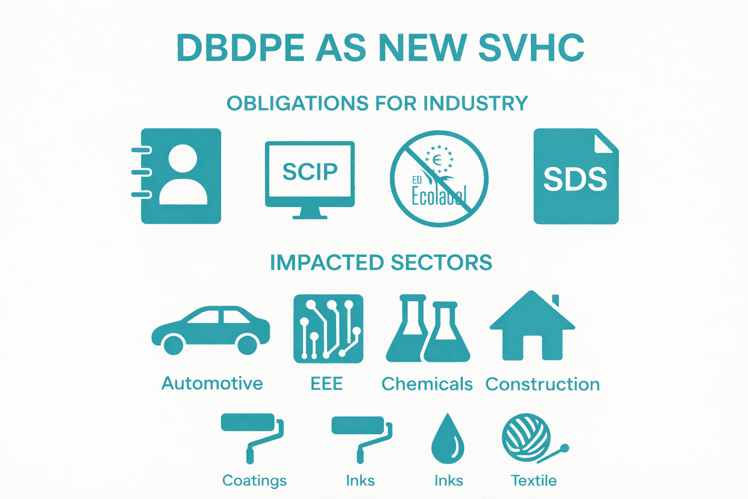 EUSVHC DBDPE RegulatoryReactions