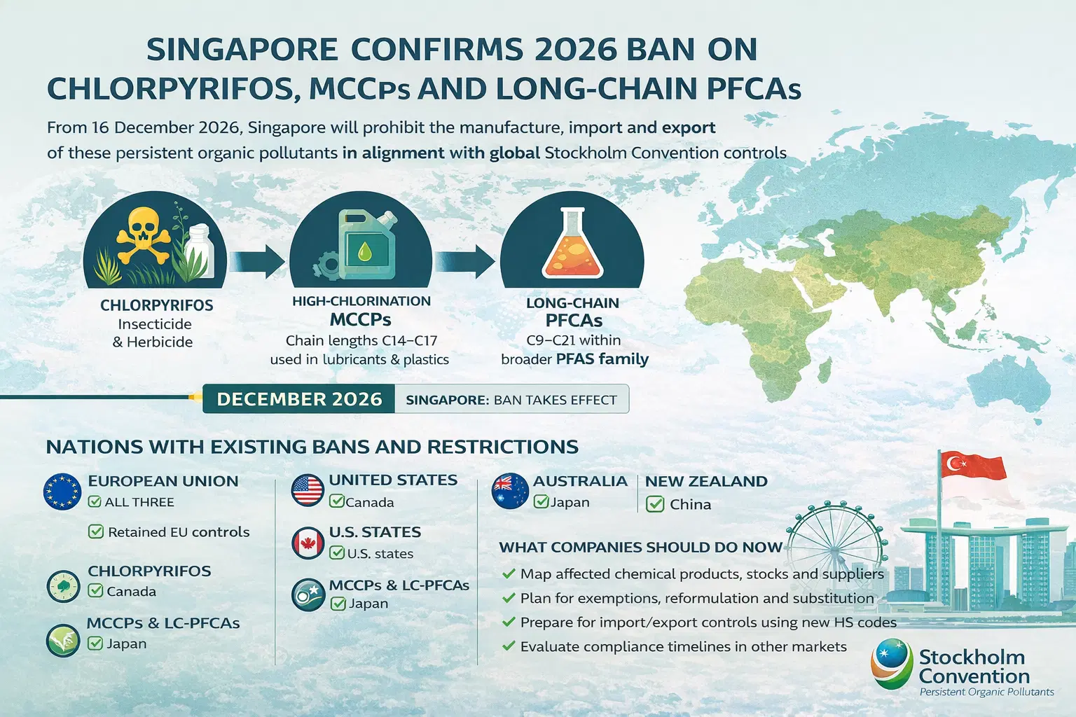 Singapore 2026 Ban