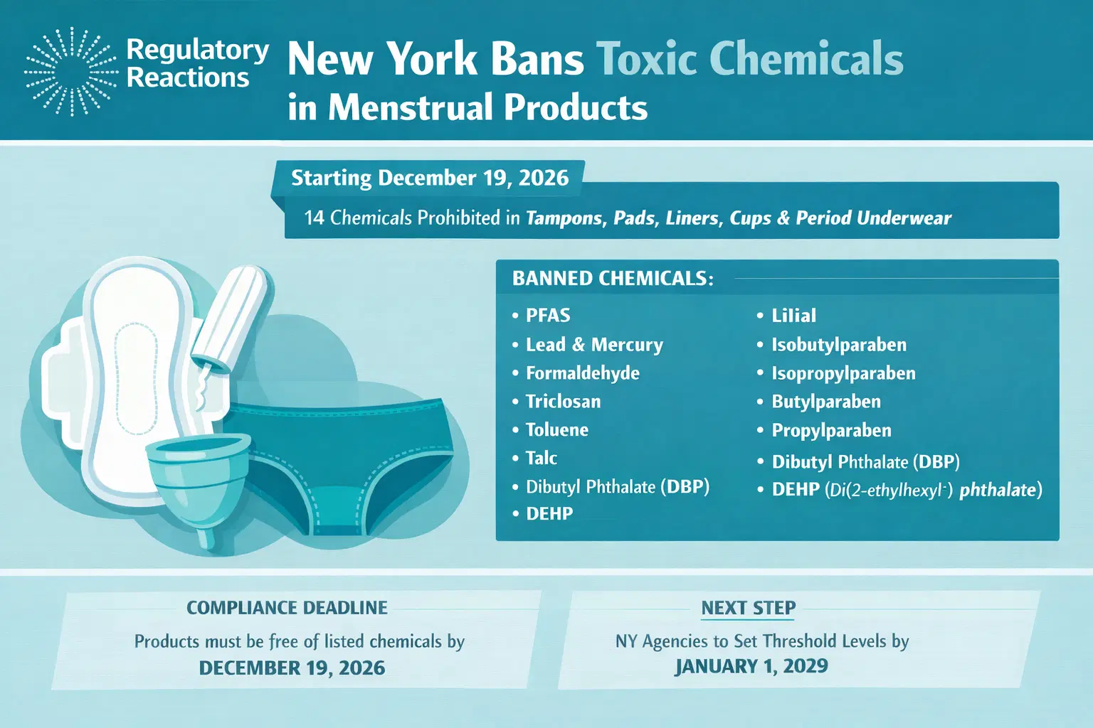Ny Menstrual product