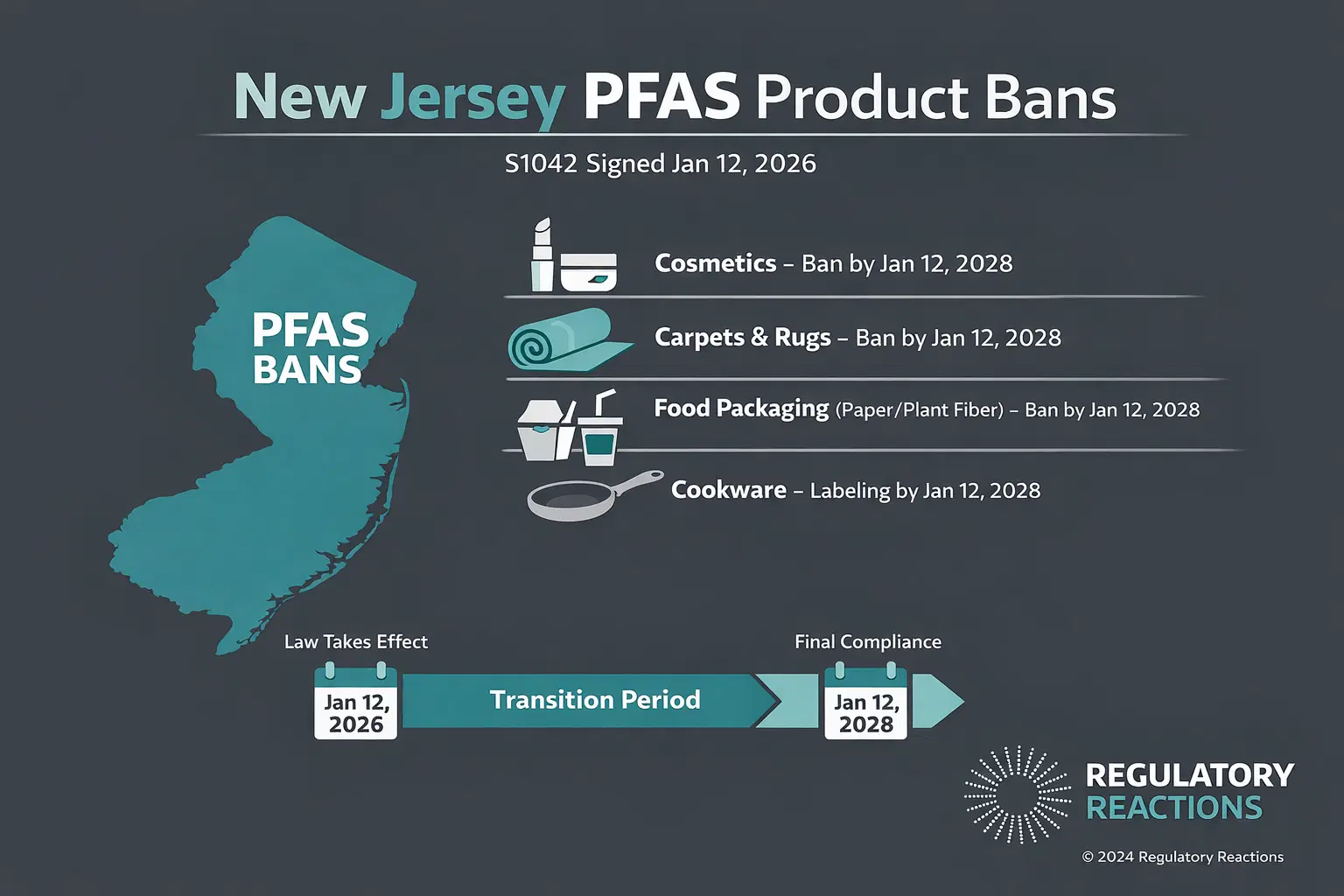 NJ PFAS Product Bans