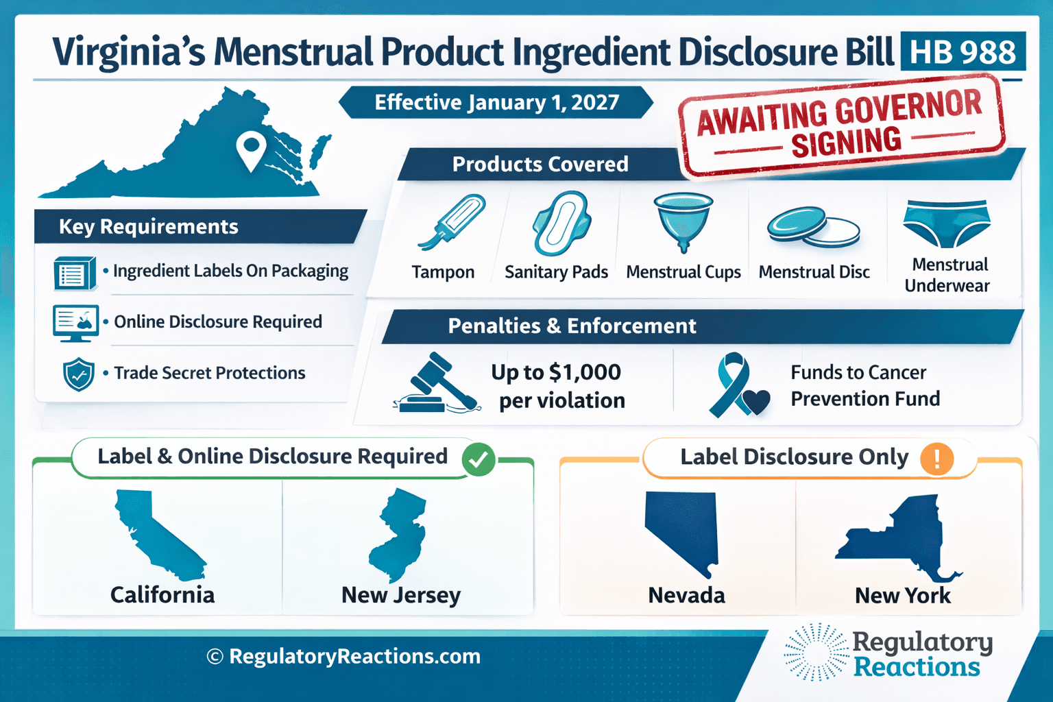 Virginia Ingredient Disclosure Bill