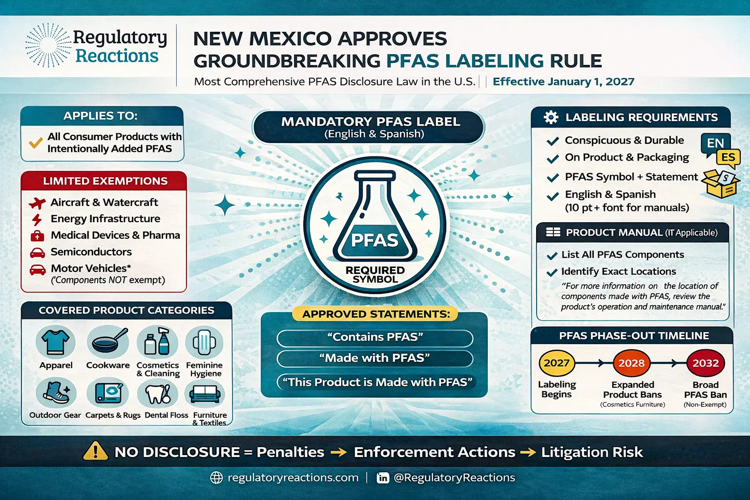 NM PFAS labelling refined Linkedin