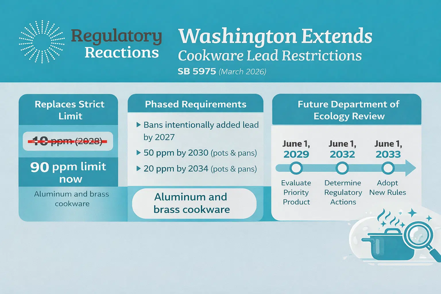 Washington Cookware