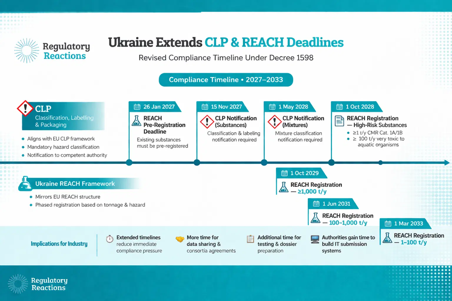 Ukraine CLP REACH LinkedIn